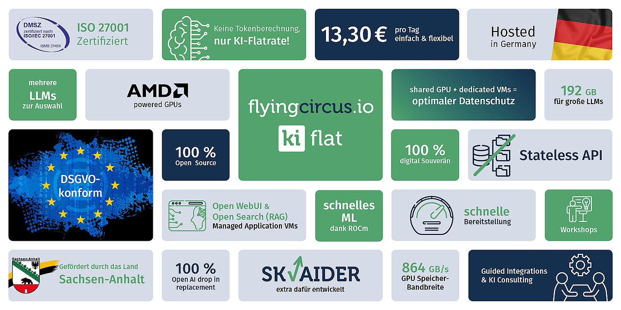 Feature-List of flying circus ai flat product